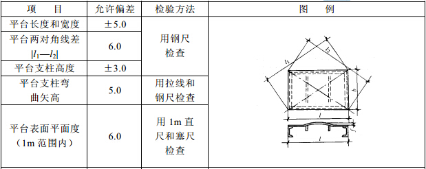 钢平台、钢梯和防护钢栏杆外形尺寸的允许偏差(mm)