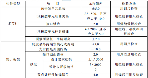 钢构件预拼装的允许偏差(mm)