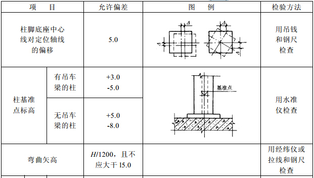 单层钢结构中柱子安装的允许偏差(mm)