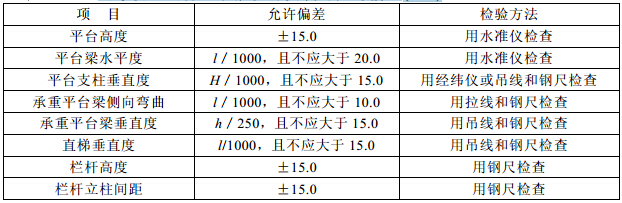 钢平台、钢梯和防护栏杆安装的允许偏差(mm)