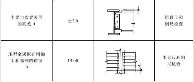 E.0.5 多层及高层钢结构中构件安装的允许偏差应符合表E.0.5的规定。