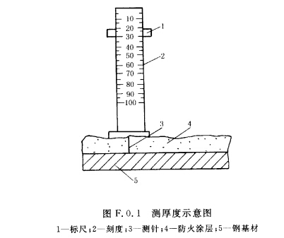 测厚度示意间图