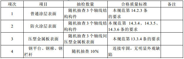 钢结构分部(子分部)工程观感质量检查项目