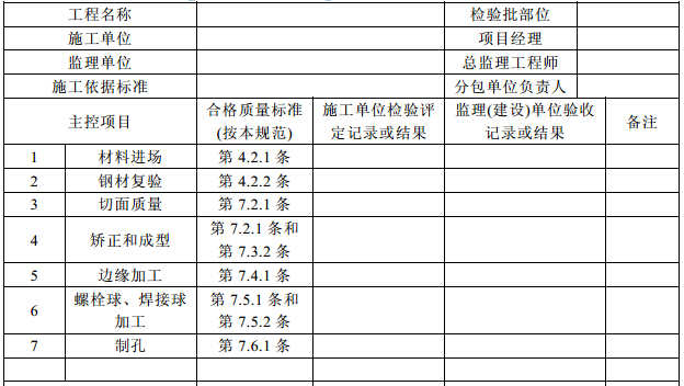 钢结构(零件及部件加工)分项工程检验批质量验收记录