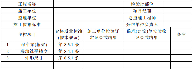 钢结构(构件组装)分项工程检验批质量验收记录