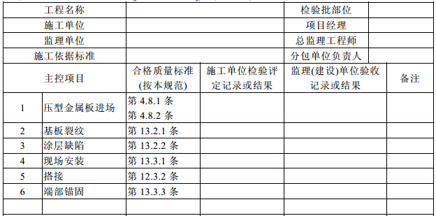 钢结构(压型金属板)分项工程检验批质量验收记录