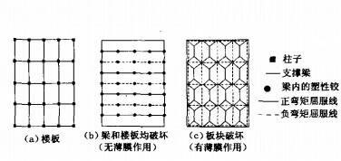 楼板弯曲破坏的形式