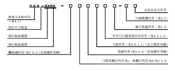 防火门标记