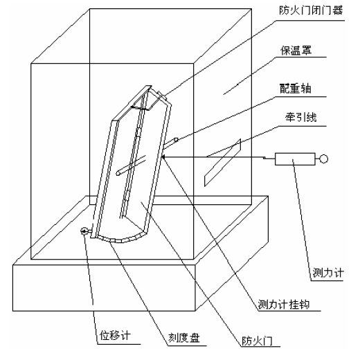 试验装置