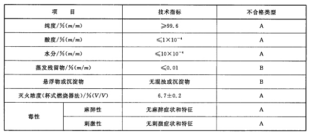 七氟丙烷(HFC227ea)灭火剂技术性能