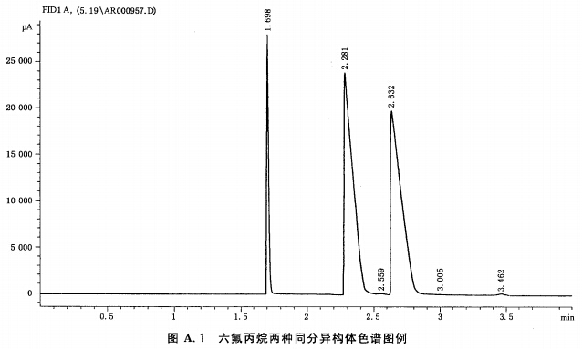 六氟丙烷两种同分异构体的色谱图例