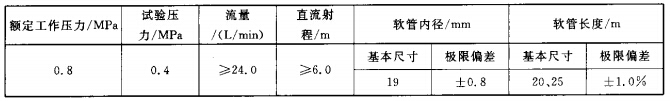 消防软管卷盘的主要性能参数及喷射性能