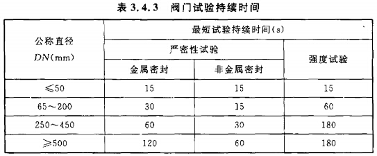 阀门试验持续时间