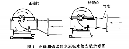 正确和错误 的水泵吸水管安装示意图