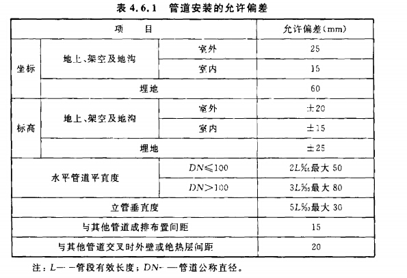 管道安装的允许偏差