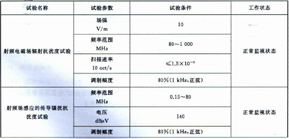 电磁兼容性试验条件