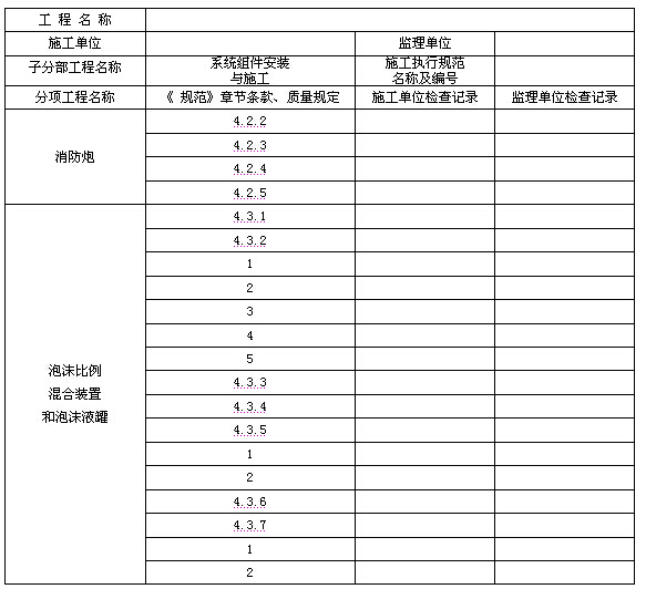 表C.0.3  系统组件安装与施工检查记录