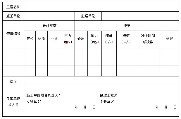 表C. 0.6 冲洗记录