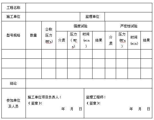 表C.0.2  阀门强度和严密性试验记录