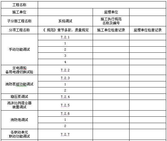 表C.0.7 系统调试记录