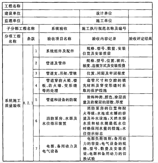 表F  固定消防炮灭火系统验收记录