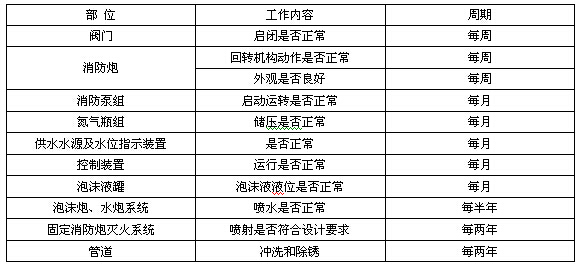 表C维护管理检查项目