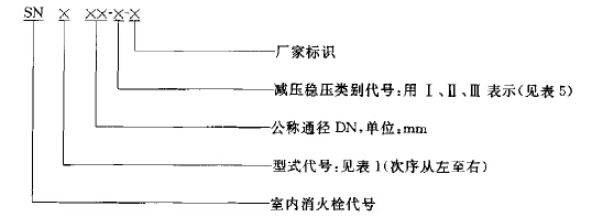 室内消火栓型号按下列规定编制