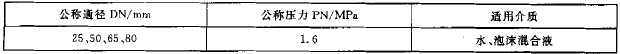 基本参数