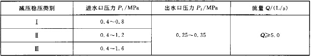 减压稳压性能及流量