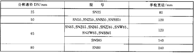 手轮直径