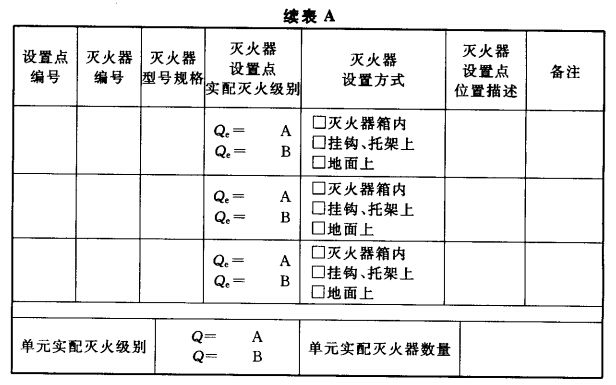 建筑灭火器配置定位编码表