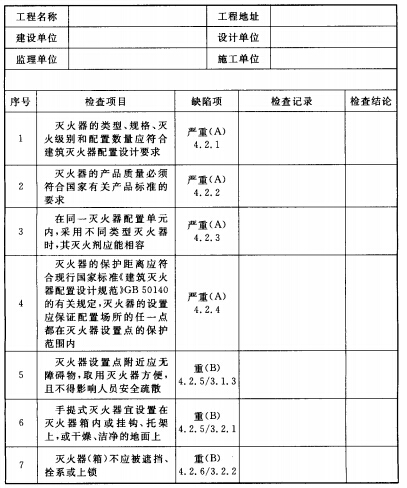 建筑灭火器配置缺陷项分类及验收报告