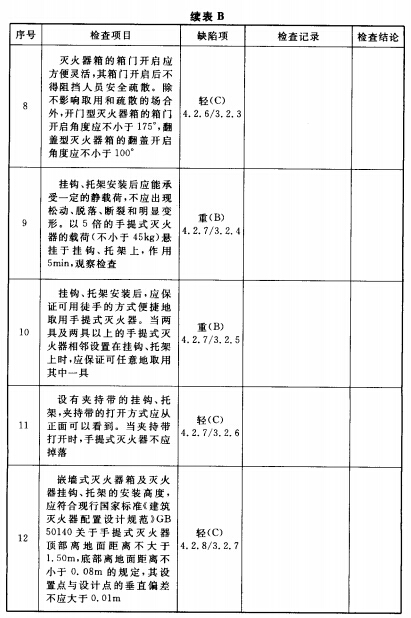 建筑灭火器配置缺陷项分类及验收报告