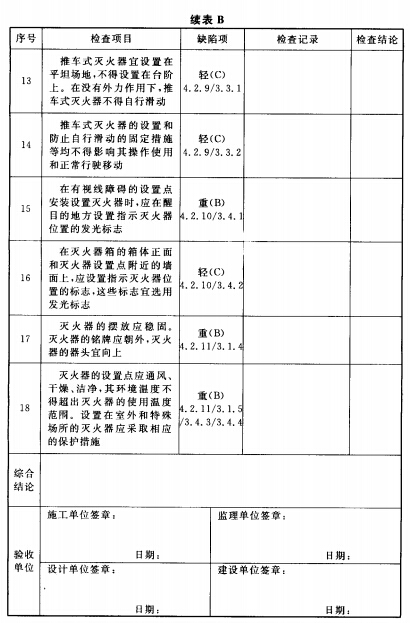 建筑灭火器配置缺陷项分类及验收报告
