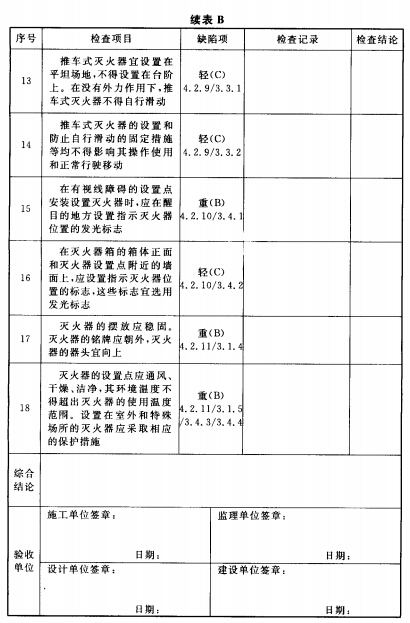 建筑灭火器配置缺陷项分类及验收报告