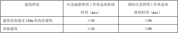 应急照明工作状态的持续时间