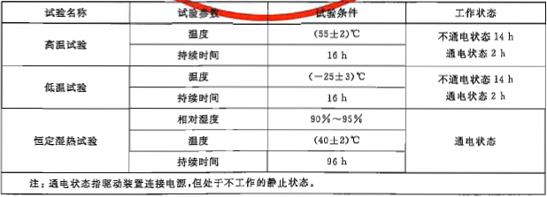 气候环境试验