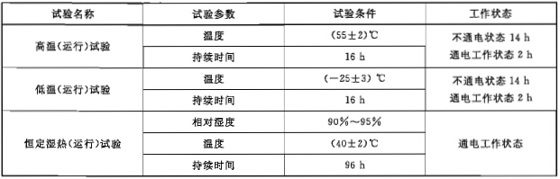 气候环境试验