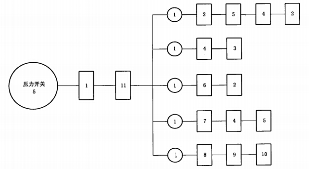 压力开关试验程序图
