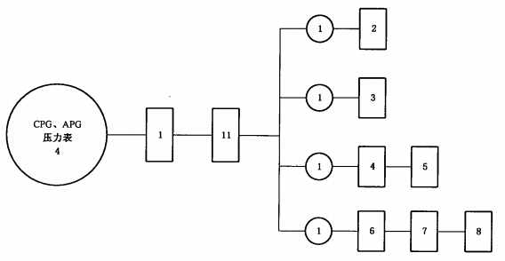 压力表试验程序图