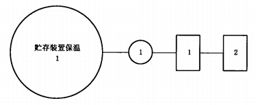 贮存装置保温试验程序图