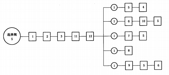 选择阀试验程序图