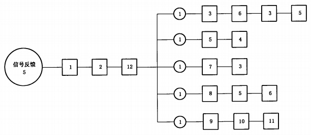 信号反馈装置试验程序图