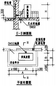 供氮装置在楼层设备阳台上安装（FS-N-50、100、300型）