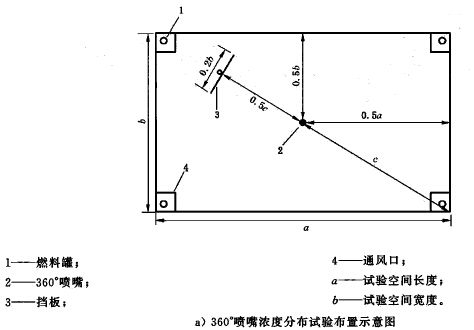 喷嘴浓度分布试验布置