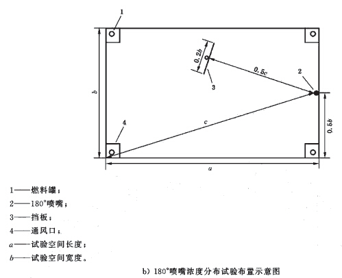 喷嘴浓度分布试验布置