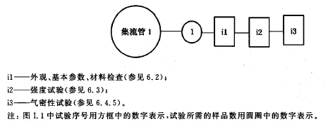 集流管试验程序图