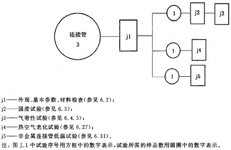 连接管试验程序图