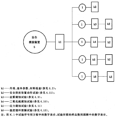 安全泄放装置试验種序图