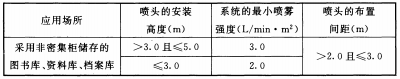 表3.4.2 闭式系统的啧雾强度、喷头的布置间距和安装高度